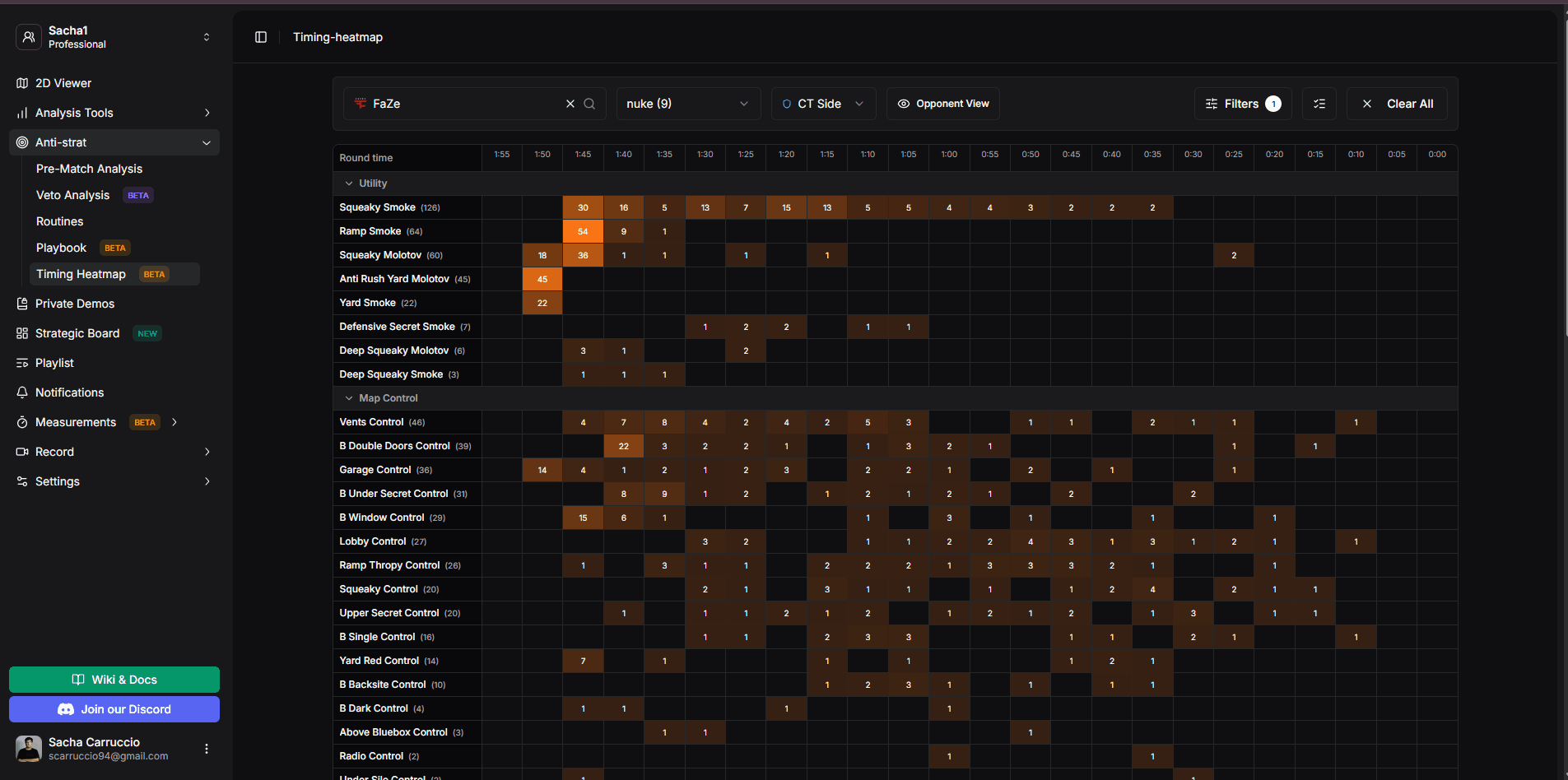 Timing Heatmap